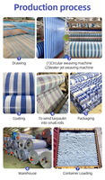 Bâche en PE imperméable Million Blue résistante au soleil avec tissu plastique traité anti-UV, toile poly pour couverture de camion et auvent