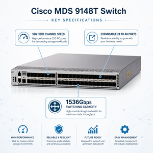 Original MDS 9148T 32G FC SAN <b>Switch</b> For Cisco 24 Ports Active DS-C9148T-24IK9 Dual 650W Power 1.5Tbps Storage <b>Network</b> - Product Image 3