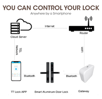 Serrure de porte intelligente Locstar TTlock Wifi à empreinte digitale, poignée numérique, mortaise électrique Tuya, clavier interne, clé
