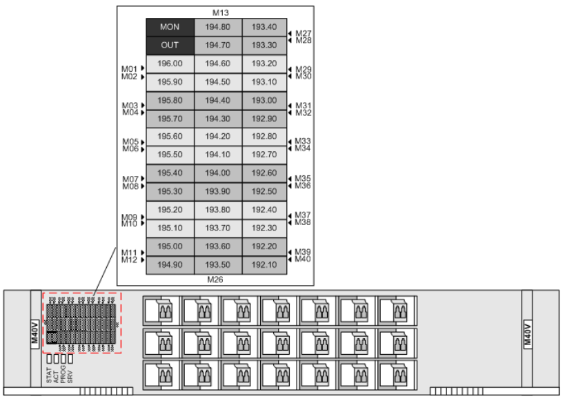 HW OSN6800 TN12M40Vの40波の自動調節可能な光減衰の多重交換装置VOA （C_Even 196.00THz~192.10THz 100GHz LC）