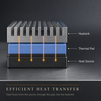 Nouveauté, plaque/tapis en silicone thermoconducteur anti-vibrations et anti-chocs de la marque 3KS