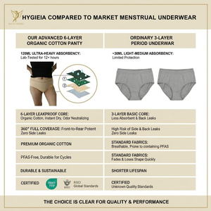 Mutande Mestruali Hygieia Impermeabili, Assorbenza 120ml, Cotone Organico Lavabile, Slip Mestruali in Pizzo Certificati FDA CE - Product Image 4