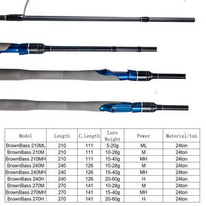 Usine toutes sortes de cannes de haute qualité Inline Rod <span class=keywords><strong>Daiwa</strong></span> <span class=keywords><strong>Spinning</strong></span> Fuji Guide <span class=keywords><strong>canne</strong></span> à pêche - Product Image 3