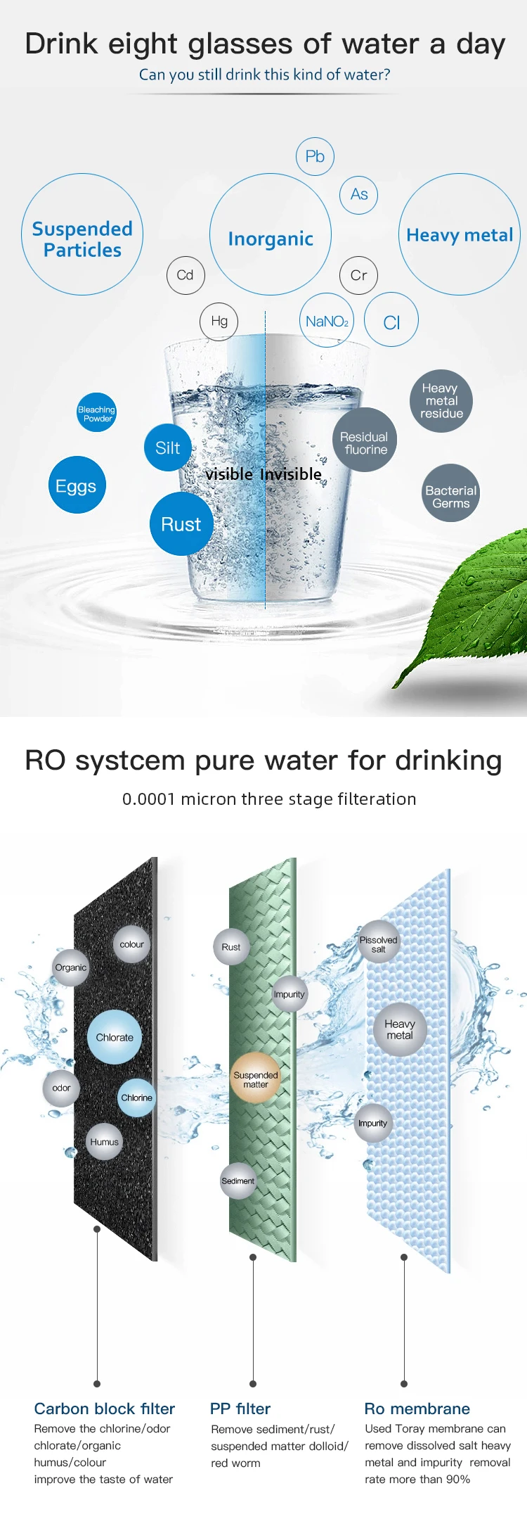 Futés libres de ménage petits scteen le système de purification de traitement de l'eau de filtre de RO