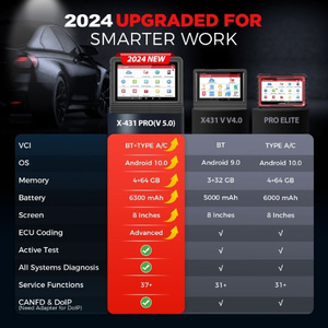 Đa Ngôn Ngữ Tự Động Máy Quét Ra mắt X431 V 8Inch Máy Tính Bảng 100% Khởi Động Ban Đầu X431 V Pro V5.0 Đầy Đủ Hệ Thống Xe Công Cụ Chẩn Đoán - Product Image 4