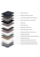 FITKANG Tapis PEMF portable, coussin chauffant personnalisé avec cristaux pour sauna, idéal pour chaises et sièges à domicile