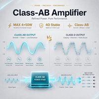 Amplificateur de voiture Android 4 canaux, classe AB, 4x50W, contrôle des basses et des aigus, entrée haute puissance, amplificateur audio de voiture