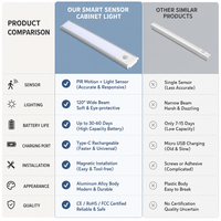 Lampu Kabinet Sensor Gerak Kristal Modern LED Lampu Malam Dapat Diredupkan Pemasangan Magnetik 3 Suhu Warna Dapat Diisi Ulang USB