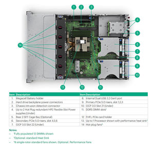 Serveur HPE ProLiant DL345 Gen11 2U en rack, neuf, avec processeur AMD EPYC de 4e/5e génération, 3 To DDR5, PCIe 5.0, pour les charges de travail exigeantes en termes de données - Product Image 2