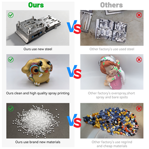 Figurines d'action en plastique sur mesure, fabrication OEM de jouets en PVC avec conception et production pour objets de collection et cadeaux - Product Image 5