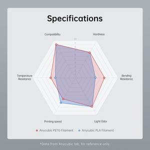 สำหรับเส้นพลาสติก PETG สำหรับเครื่องพิมพ์ 3 มิติ ขนาด 1.75 มม. รุ่น Kobra FDM น้ำหนัก 3 กก. สำหรับการพิมพ์โมเดลของเล่น - Product Image 5