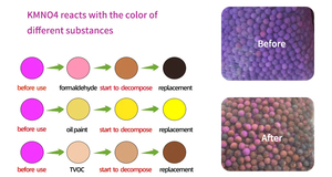 Absorbedor <span class=keywords><strong>de</strong></span> Etileno, Bolas <span class=keywords><strong>de</strong></span> Alúmina Activada con <span class=keywords><strong>Permanganato</strong></span> <span class=keywords><strong>de</strong></span> <span class=keywords><strong>Potasio</strong></span> (Kmno4) <span class=keywords><strong>de</strong></span> Color Púrpura - Product Image 2