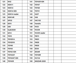 锁匠工具李石工具2合1李石SIP22 2in1解码器和菲亚特蓝旗亚的选择 - Product Image 6