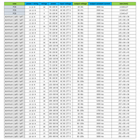 100w 120w 130w 150w 180w 200w 300w Courant Constant Led Driver Alimentation 1500ma 2000ma 3000ma 4000ma 4500ma 5000ma 6000ma