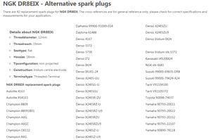 NGK-bujía 4816 6681 DR8EIX Alibaba verificada, solo NGK, proveedor al por mayor para BMW, KAWASAKI, YAMAHA, HONDA, 125CC, motocicleta - Product Image 5