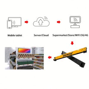 LuxGaze Smart HD Étagère Led Affichage P1.2 P1.5 P1.8 COB Pleine Couleur Vidéo Affichage Led Ticker Affichage pour Supermarché Étagères - Product Image 5