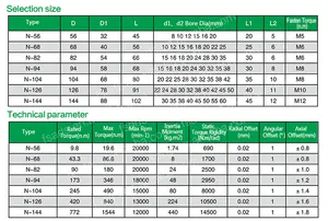 Jeu de disques simples type N, accouplement d'arbre fendu flexible