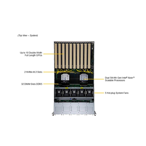 Servidor en Torre de Alto Rendimiento Original SYS-521GE-TNRT para Centros de Datos Empresariales, Soluciones de Computación en la Nube y Virtualización - Product Image 5