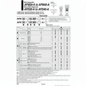 โมเดลตัวแยกละอองนิวเมติก AFM40-04C-R-A ชิ้นส่วนนิวเมติก SMC - Product Image 1
