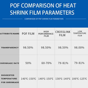 POF Film Plastic Roll For Packing Machine - Product Image 2