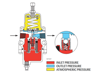 Régulateur de pression pneumatique DVC6200/DVC2000 Fish-er 67 CFR 226/C4 avec filtre, arrêt étanche à bulles, sans consommation d'air 67 CFR 226/C4 Fish - Product Image 3