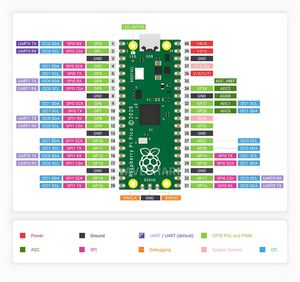 BSSY) Placa Microcontroladora Raspberry Pi P <span class=keywords><strong>Ico</strong></span> H Basada en el Procesador de Doble Núcleo RP2040 Oficial - Product Image 4