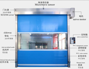 Puerta Rápida para Cuartos Limpios/Puerta Enrollable de Alta Velocidad con Cortina de PVC y Diseño de Barra Antiviento con Radar para Procesamiento de Alimentos - Product Image 1