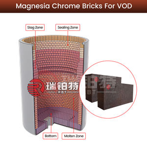 Ladrillo de cromo de magnesia combinado directamente Precio de ladrillo refractario de magnesita - Product Image 2