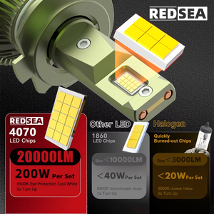 Bombilla LED para Faros Delanteros Redsea OEM ODM R5 200W 20000LM H7 Canbus, <span class=keywords><strong>4070</strong></span> CSP, Ampolleta LED H4 H1 H3 H4 H7 H11, Leds 9005 9006 - Product Image 4