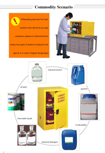 <span class=keywords><strong>Armoire</strong></span> de sécurité encastrée verrouillable Baitu110 Gallon pour produits chimiques et liquides inflammables avec roulettes - Product Image 3