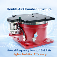 Anlijing ALJ-54 Serie Hochpräzise Automatische Nivellierung Gummi-Aluminium-Isolationsmembran Luftflotations-Vibrationsisolator