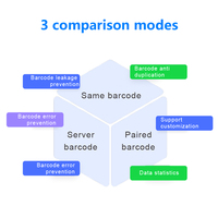 Sistema de Control de Errores de Código de Barras ET700B |   Solución Inteligente de Escaneo de Códigos de Barras 1D/2D/QR/Data Matrix Compatible con ERP/MES/WMS/CRM