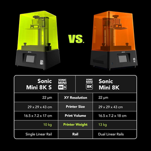 เครื่องพิมพ์เรซิ่น 3 มิติ Phrozen Sonic Mini 8K s LCD รุ่นใหม่ กึ่งอัตโนมัติ สำหรับงานทันตกรรม - Product Image 4