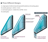 Ventana Abatible de Aluminio con Rotura de Puente Térmico, Doble Vidrio Templado Low-E, Aislante, Insonorizada y de Bajo Consumo
