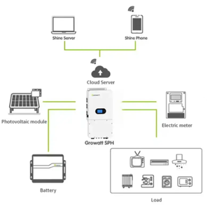 Growatt 10000TL-HU อินเวอร์เตอร์พลังงานแสงอาทิตย์ไฮบริดออนกริด10kW ระบบเก็บพลังงานประสิทธิภาพ IP65เฟสเดียว95% - Product Image 6