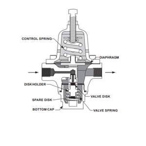 Regulador de Gas Natural de Alta Presión de Acción Directa Neumática <span class=keywords><strong>Fisher</strong></span> 1301F/1301G, Válvula de Latón, Puerto de 1/4\", Presión Máxima de 6000 Psig - Product Image 4