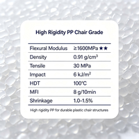 Granulés de PP haute rigidité pour structures de chaises en plastique résistantes et sièges durables – Prix compétitif