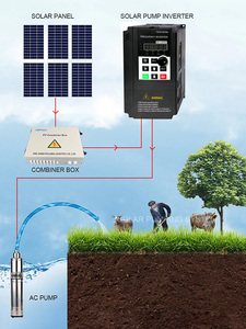 Inversor/Variador de Frecuencia Solar MPPT para Bomba de Agua, Trifásico, Personalizable, de 380V/220V CA, Nuevo, para Aplicaciones de Motor - Product Image 6