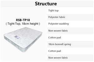 Cheap <strong>Matress</strong> with Bonnell Spring <strong>Rolled</strong> <strong>up</strong> in a Carton Boxs - Product Image 4
