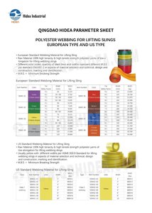中国高品質サプライヤーHIDEAポリエステルウェビング、リフティングスリング用、ヨーロッパおよび米国タイプ、高強度、4mmストラップ厚 - Product Image 2