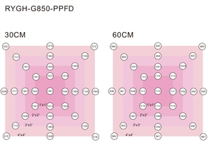 Rygh Công Nghệ G850 Sử Dụng Thương Mại Có Thể Tháo Rời 850W Quang Phổ Đầy Đủ 3000K + 5000K + 660nm Màu Đỏ + 730nm IR + 395nm UV LED Phát Triển Ánh Sáng - Product Image 6