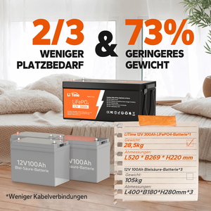 Batteria LiFePO4 da 12,8 V 300 Ah, 6.000 Cicli di Scarica Profonda 80% DOD, Ioni di Litio per Accumulo di Energia Solare Domestica, Camper e Nautica - Product Image 3