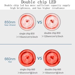 SZCAVLON mesin Pdt penghilang nyeri perangkat profesional ulasan Celluma 2025 fototerapi led-lichttherapy penggunaan rumah AS - Product Image 2