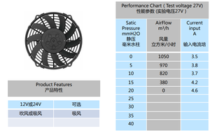 Ventilateurs axiaux à roulement à billes YWF-200 220V AC, carrés, à montage mural, faible <span class=keywords><strong>bruit</strong></span>, pour usage domestique et <span class=keywords><strong>extérieur</strong></span> - Product Image 6