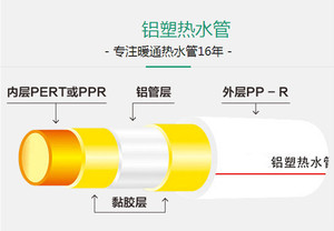 Tubería <span class=keywords><strong>Multicapa</strong></span> <span class=keywords><strong>PEX</strong></span>/AL/<span class=keywords><strong>PEX</strong></span> Aprobada por WRAS para Calefacción por Suelo Radiante - Product Image 4