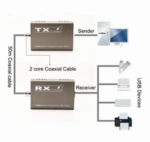 USB 2.0 扩展程序通过同轴 BNC SDI 电缆 50 米为 PC 打印机闭路电视摄像机支持 Windows 7 8 10 mac OS