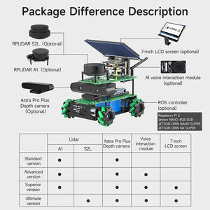 Robot programable ROSMASTAER X3 ROS2 para aprendizaje basado en Jetson NANO 4GB Orin NANO Orin NX SUPER Raspberry Pi 5 - Product Image 5