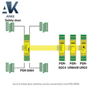 Phoenix 2981936-24DC/SIM4-Relés de seguridad - Product Image 2