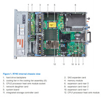 Serveur Rack 2U PowerEdge R740 d'occasion, Intel Xeon, 24 DDR4 DIMMs, Prise en charge de la haute concurrence pour les scénarios de bureau virtuel VDI