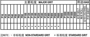 Papel de <span class=keywords><strong>Lija</strong></span> Abrasivo de Alta Calidad, Grano 100, 120, 150, <span class=keywords><strong>220</strong></span>, para Madera - Product Image 4